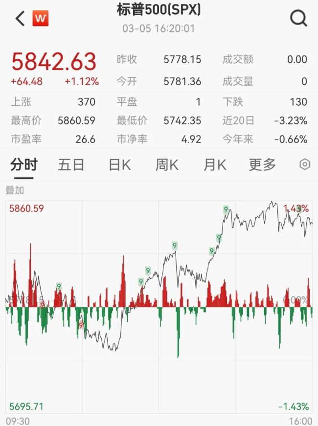 中国资产再迎爆发 高盛看多中国股市