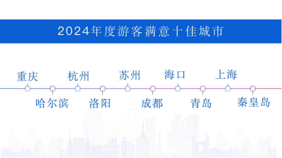图源:中国旅游研究院