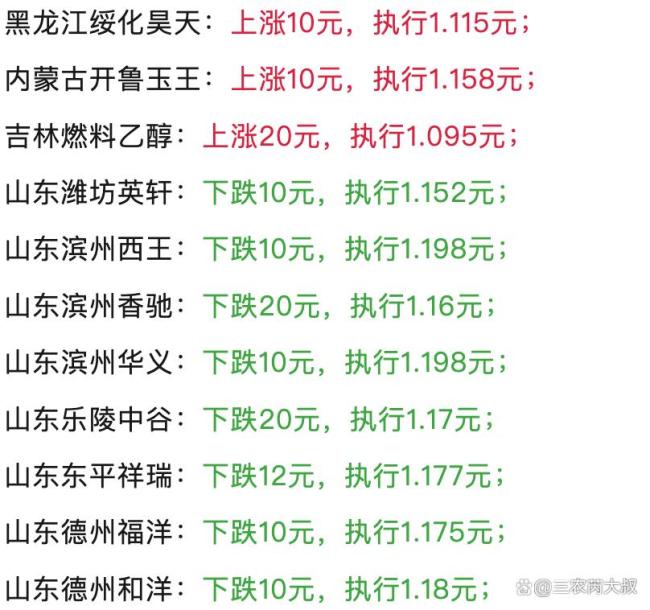 玉米大反水!新粮、陈粮涨价翻红更猛烈了 东北涨势明显