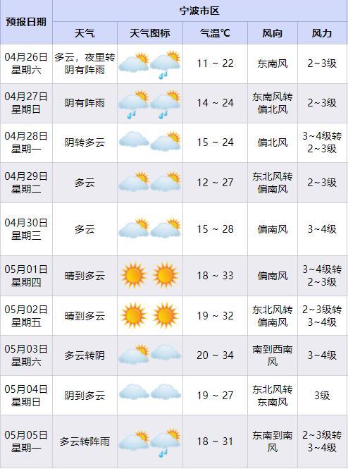 第1号台风