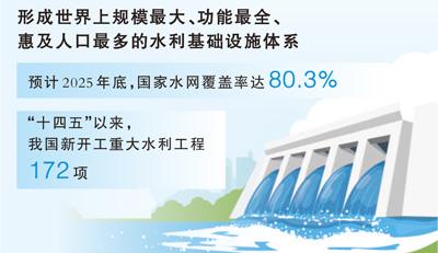 水网密织,将惠泽皖北超三千万群众(迈向“十五五”的发展图景)