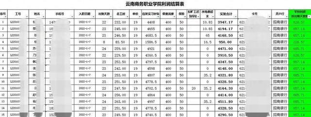 医学生进厂实习校方扣薪6元1小时