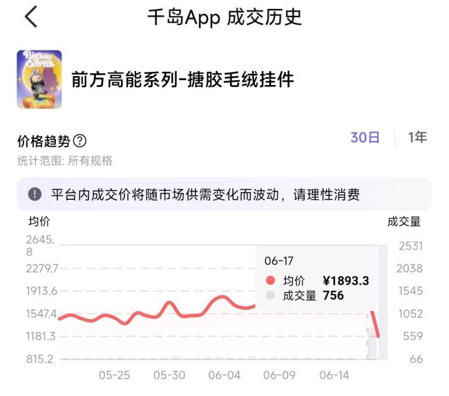 黄牛回收Labubu报价大幅下跌