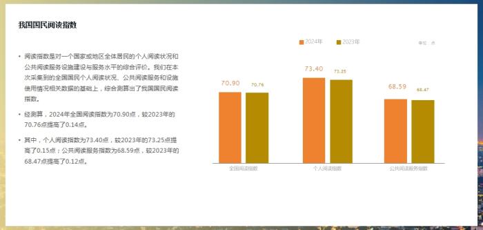 调查:2024年全国阅读指数为70.90点