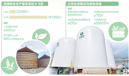 大国粮仓的升级故事(大数据观察)