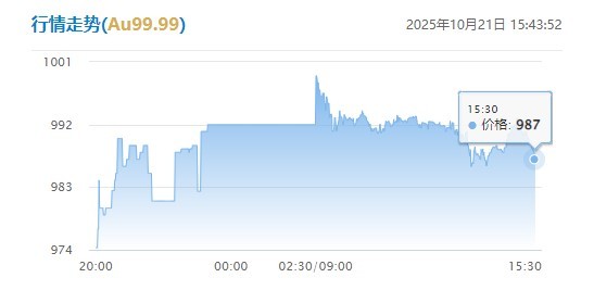 实物黄金如何变现性价比更高