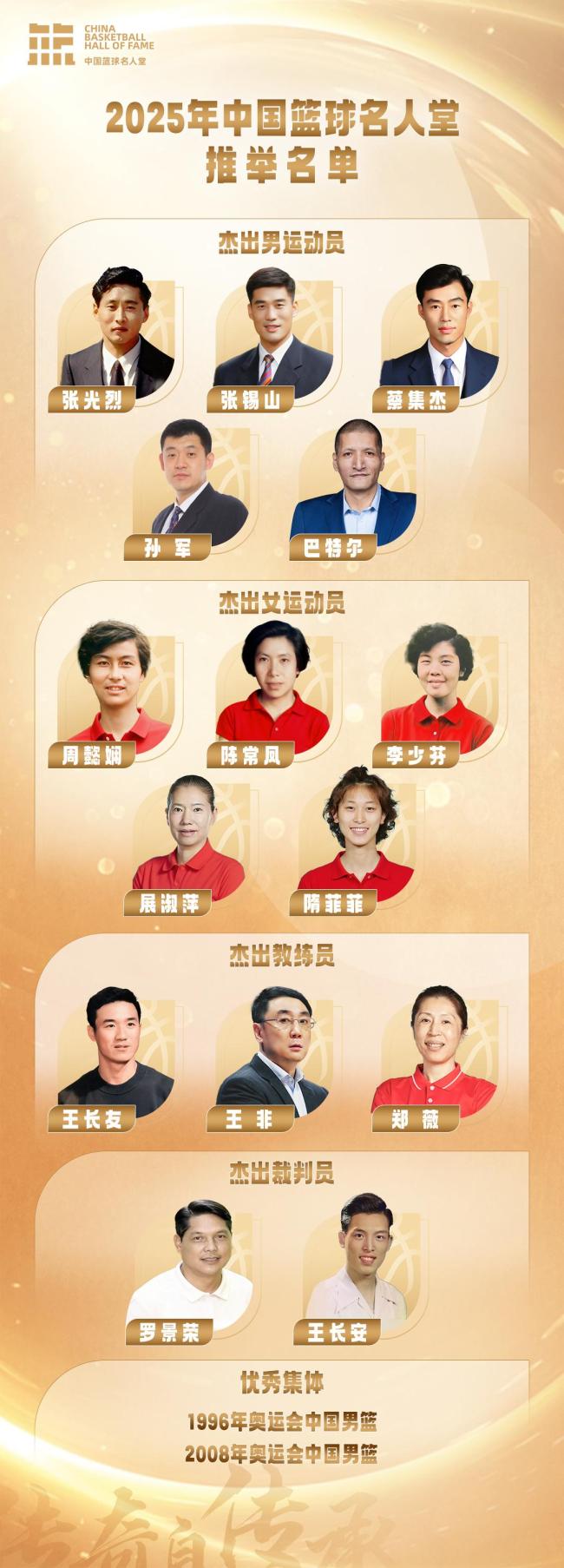 中国篮球名人堂推举名单确定