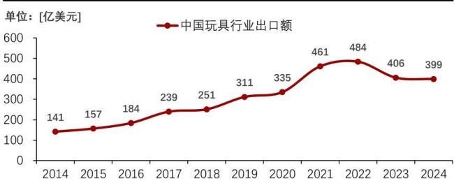 特朗普威胁加税，LABUBU高兴坏了