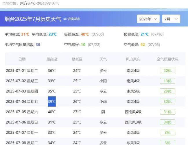 男孩高温天跑完400米体测身亡