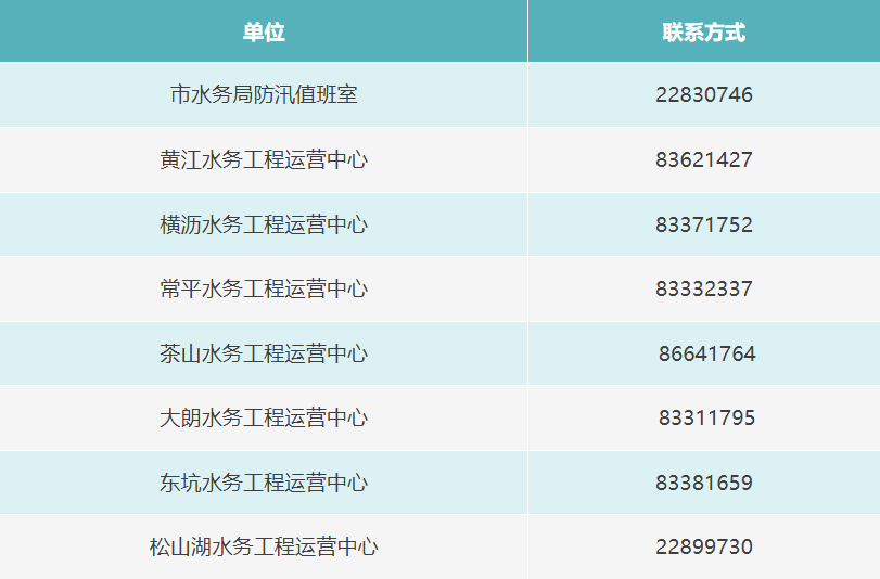 图源：“东莞水务”微信公众号