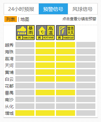 8月2日11:30，广州各区天气预警情况。