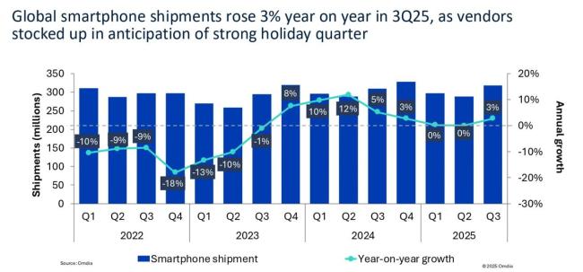 苹果创下史上同期最好出货量纪录