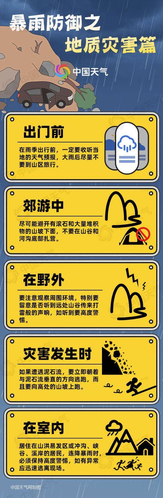 13省区市有大到暴雨