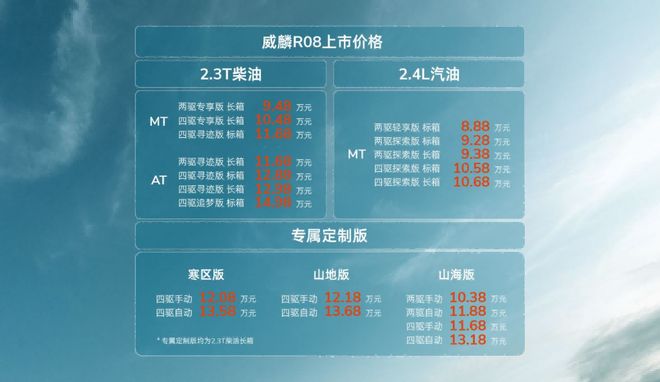 8.88万起终身质保 威麟R08把皮卡玩成“理财产品”