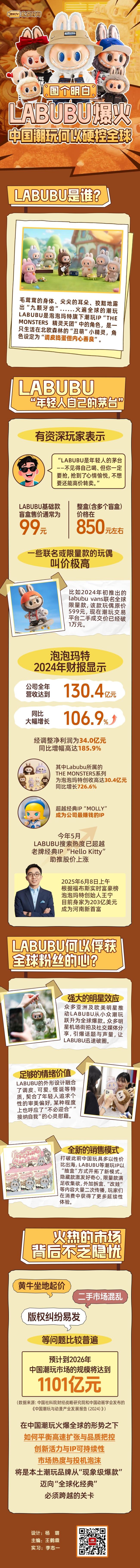 中国潮玩何以硬控全球