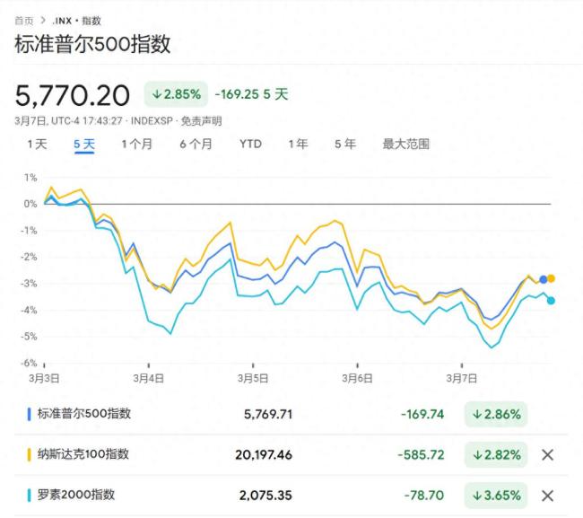 高盛总结美股“雪崩”十大原因