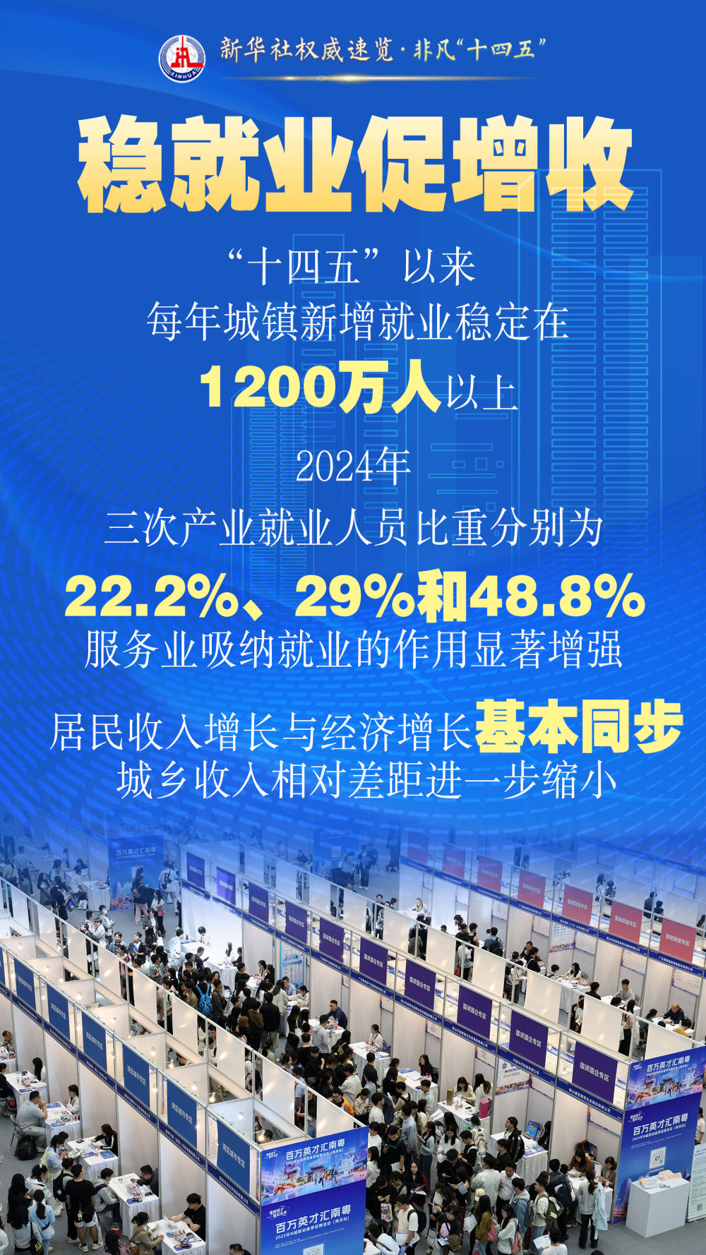 非凡“十四五”|这些获得感幸福感,看得见摸得着!