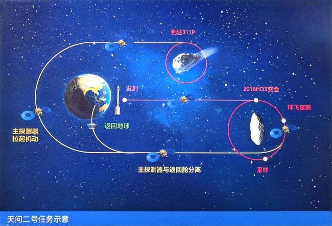 天问二号开启10年“追星”路