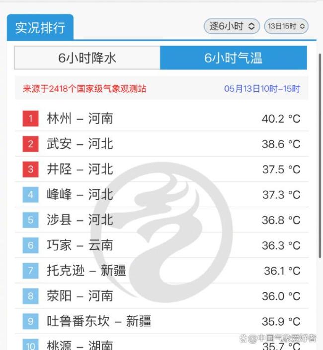 深紫色回波!北京出现鸭蛋大冰雹,为什么30度热天还能下大冰雹?