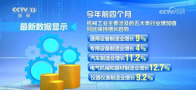 多维数据透视1至4月机械工业成绩单