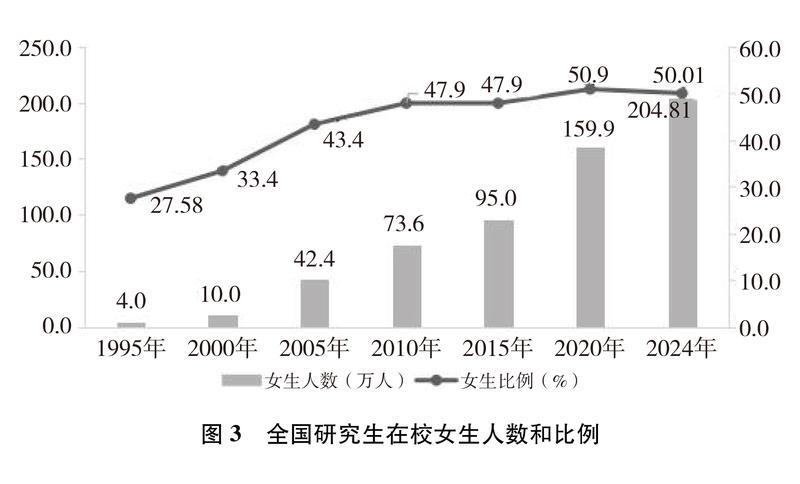 图源:《新时代中国推进妇女全面发展的实践与成就》白皮书
