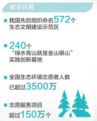 在绿水青山中雕刻金山银山的年轻人(美丽中国)