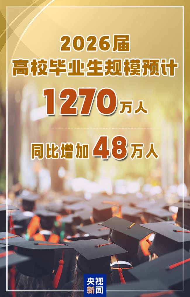 教育部：2026届高校毕业生规模预计1270万人