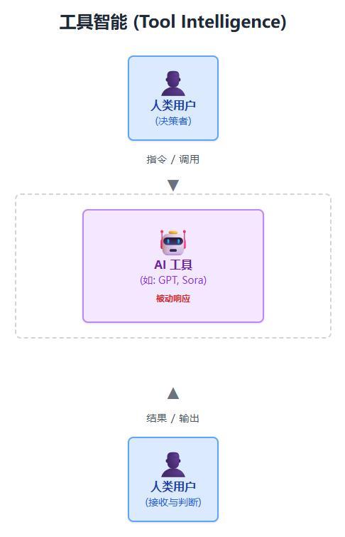 系统智能:真正的AI下半场