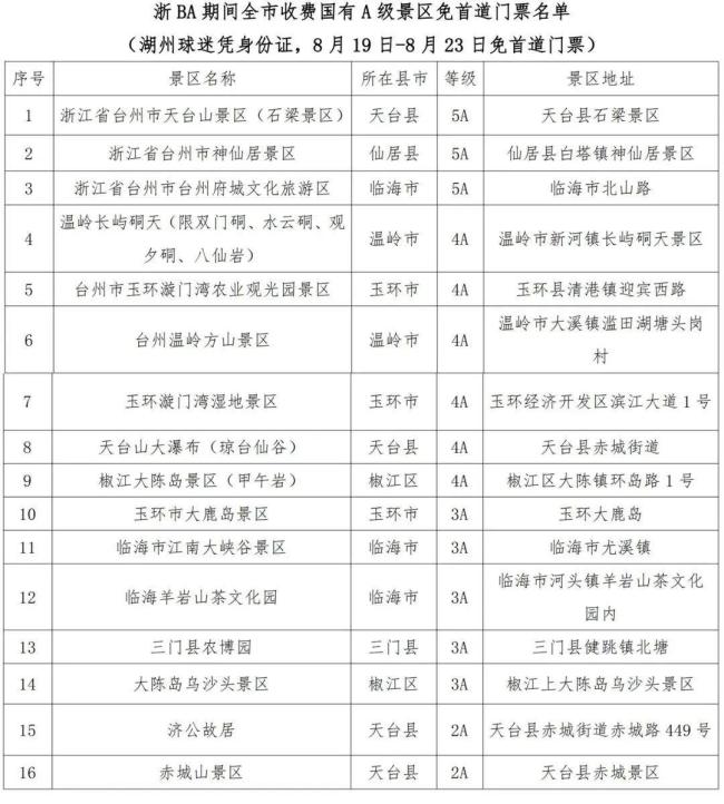 台州为湖州市民准备专属文旅大礼包
