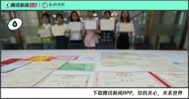 为了保研举报同学,这些大学生把朋友都卷没了