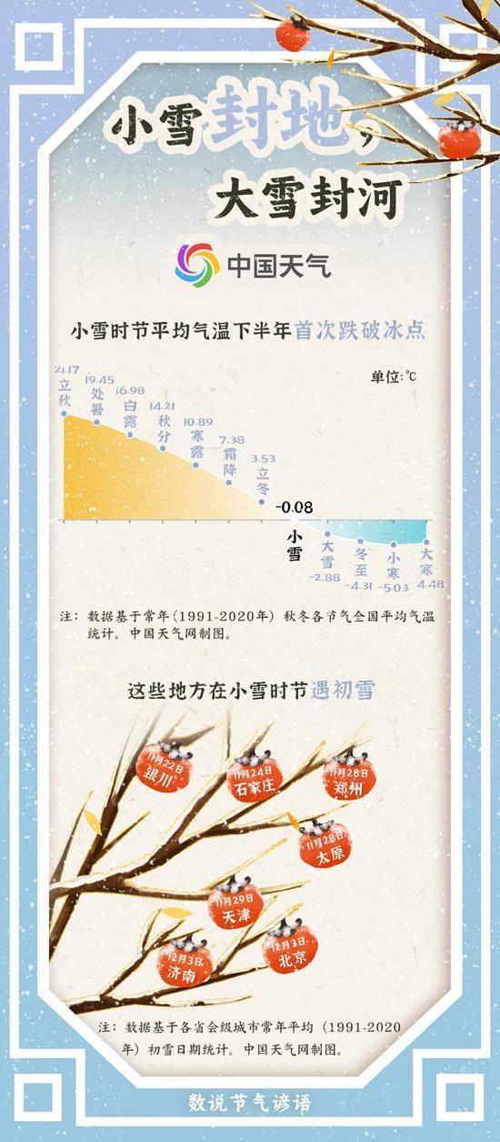 小雪节气哪些地方将迎来初雪