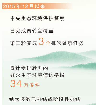 夯实生态环保督察制度基础