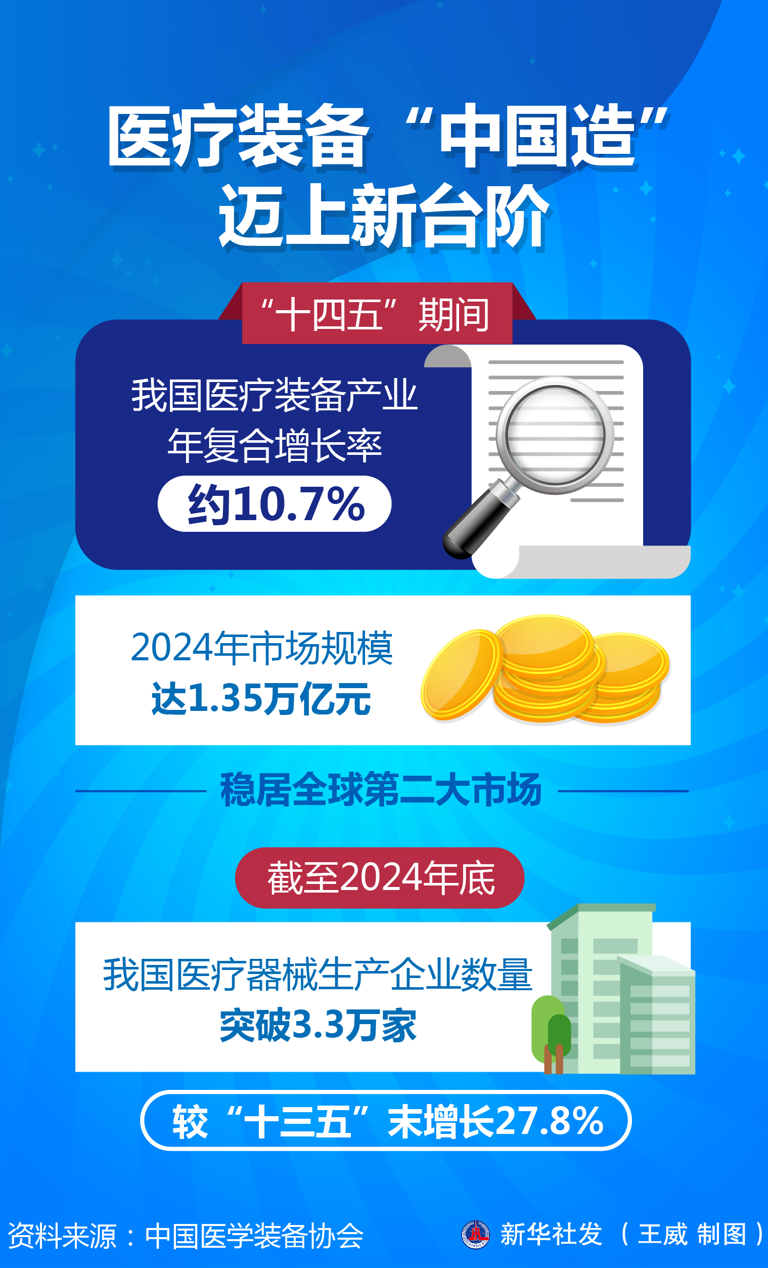 决胜“十四五” 打好收官战丨越来越多“中国造”——我国医疗装备实现新突围