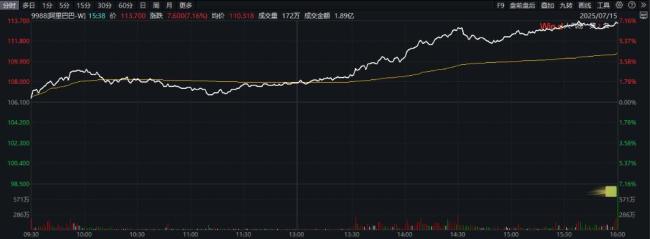 英伟达芯片“解禁”释放哪些信号