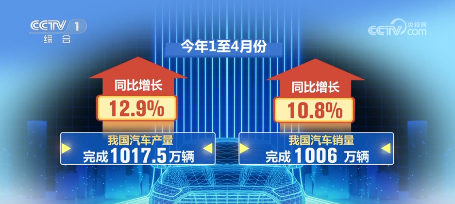 破千万辆、3.45亿吨……多组“火热”数据成为中国经济强劲韧性的生动注脚