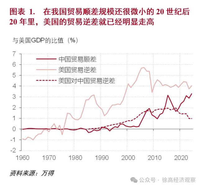 美国历史上的关税战引发了什么后果