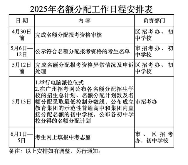 2025年名额分配工作日程安排表 2025年名额分配工作日程安排表