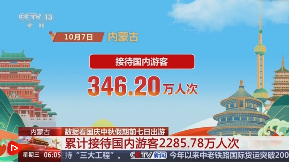 消费活力足、景区人气旺 大数据盘点“双节”假期出行“热” 消费活力足、景区人气旺 大数据盘点“双节”假期出行“热”
