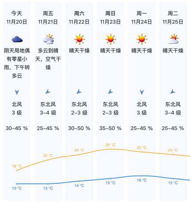 深圳人的“冬季体验卡”到期了吗