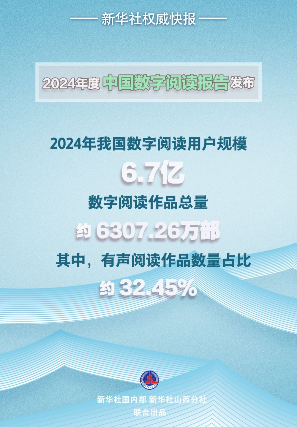 新华社权威快报｜2024年我国数字阅读用户规模达6.7亿