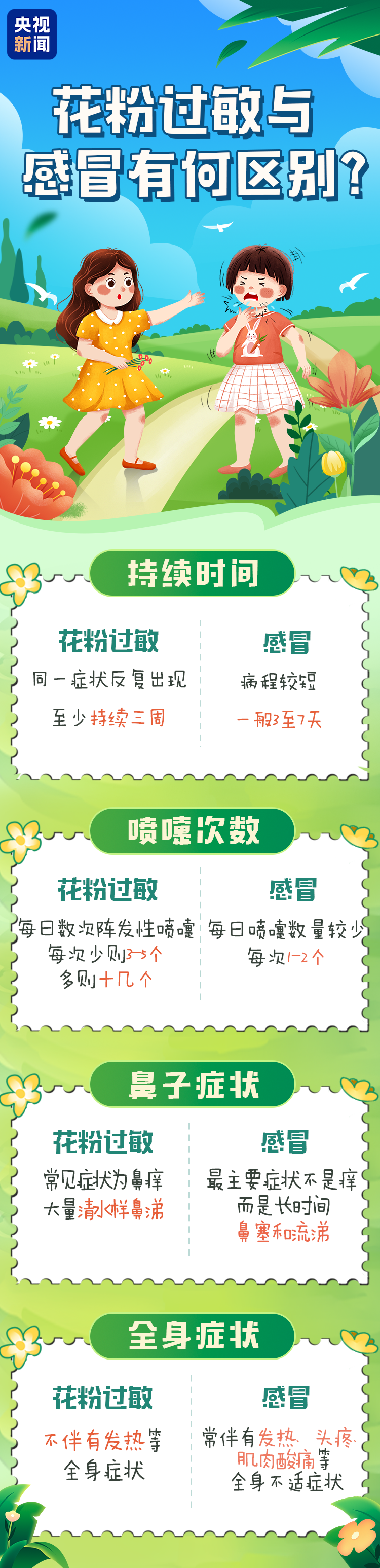花粉过敏季又来了!“元凶”竟然不是鲜花?教你预防→